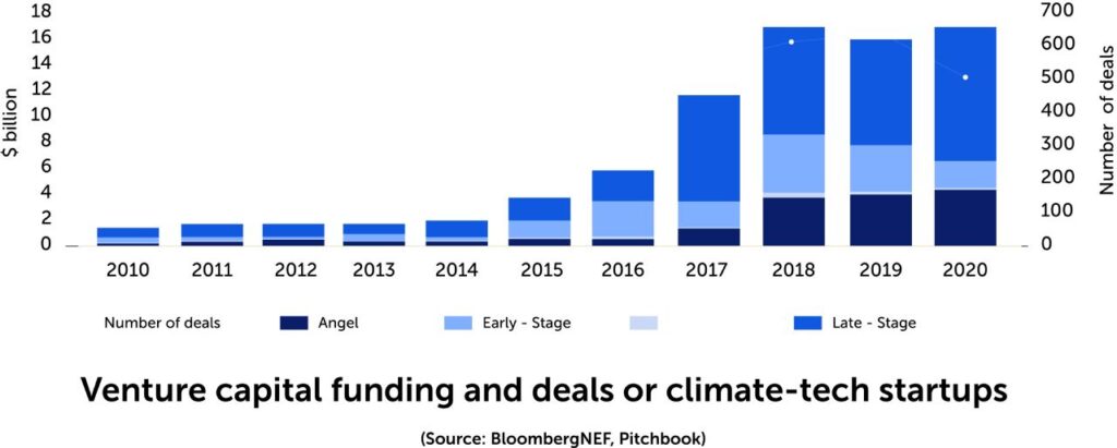 Ai And Robotics Green Tech Investments Gitex Impact Oct